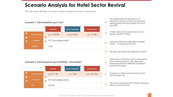 Impact Of COVID 19 On The Hospitality Industry Ppt PowerPoint Presentation Complete Deck With Slides