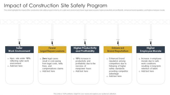 Impact Of Construction Site Safety Program Construction Site Safety Plan Slides PDF
