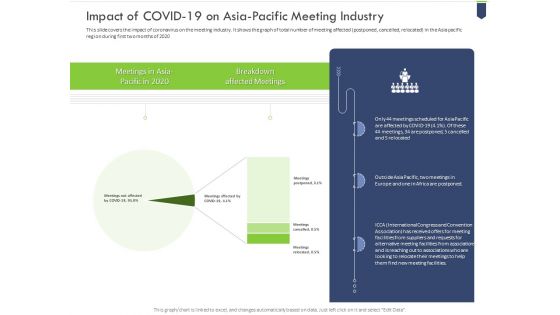 Impact Of Covid 19 On Asia Pacific Meeting Industry Inspiration PDF