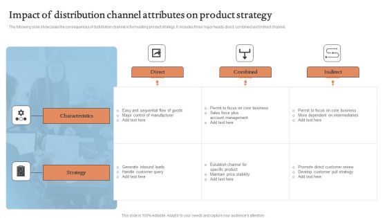 Impact Of Distribution Channel Attributes On Product Strategy Brochure PDF Impact Of Distribution Channel Attributes On Product Strategy Brochure PDF