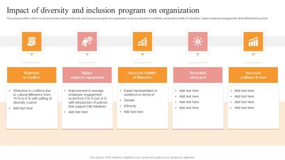 Impact Of Diversity And Inclusion Program On Organization Elements PDF Impact Of Diversity And Inclusion Program On Organization Elements PDF