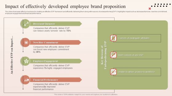 Impact Of Effectively Developed Employee Brand Proposition Background PDF Impact Of Effectively Developed Employee Brand Proposition Background PDF