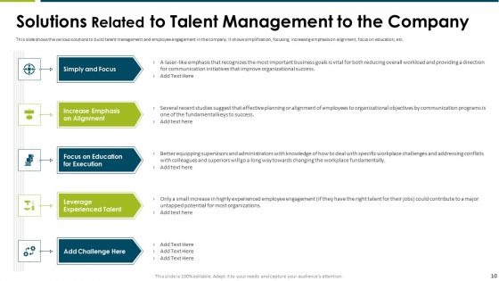 Impact Of Employee Engagement Strategies On Organization Ppt PowerPoint Presentation Complete Deck With Slides