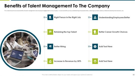 Impact Of Employee Engagement Strategies On Organization Ppt PowerPoint Presentation Complete Deck With Slides