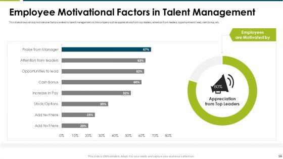 Impact Of Employee Engagement Strategies On Organization Ppt PowerPoint Presentation Complete Deck With Slides