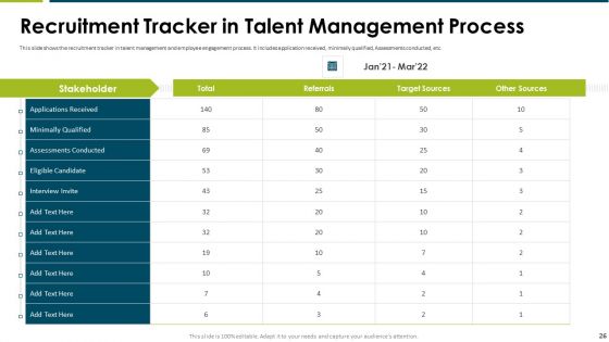 Impact Of Employee Engagement Strategies On Organization Ppt PowerPoint Presentation Complete Deck With Slides