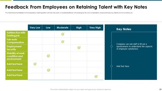 Impact Of Employee Engagement Strategies On Organization Ppt PowerPoint Presentation Complete Deck With Slides