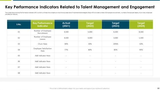 Impact Of Employee Engagement Strategies On Organization Ppt PowerPoint Presentation Complete Deck With Slides