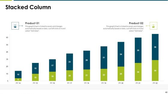 Impact Of Employee Engagement Strategies On Organization Ppt PowerPoint Presentation Complete Deck With Slides
