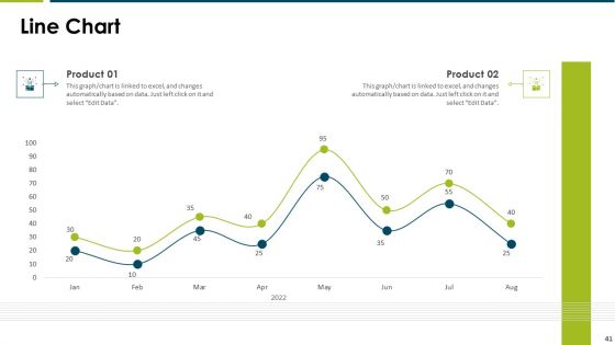 Impact Of Employee Engagement Strategies On Organization Ppt PowerPoint Presentation Complete Deck With Slides