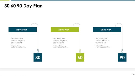 Impact Of Employee Engagement Strategies On Organization Ppt PowerPoint Presentation Complete Deck With Slides