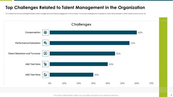 Impact Of Employee Engagement Strategies On Organization Ppt PowerPoint Presentation Complete Deck With Slides