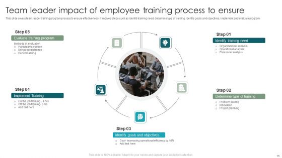 Impact Of Employee Training Ppt PowerPoint Presentation Complete Deck With Slides
