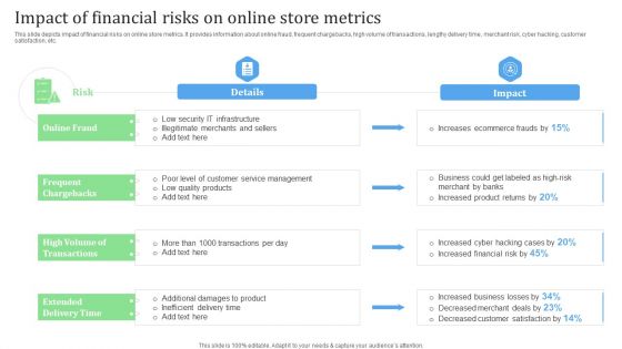 Impact Of Financial Risks On Online Store Metrics Financial Management Strategies Professional PDF
