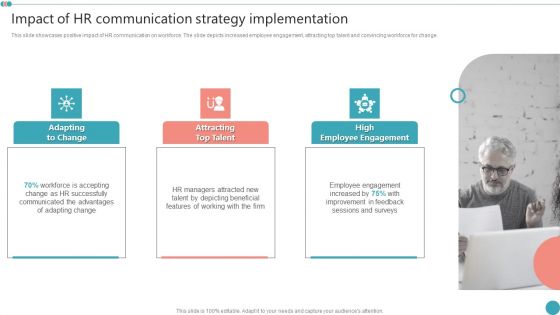 Impact Of HR Communication Strategy Implementation Employee Engagement HR Strategy At Organization Clipart PDF