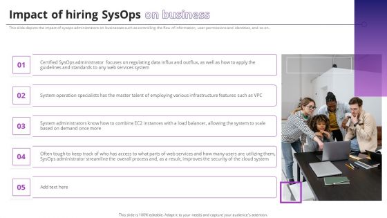 Impact Of Hiring Sysops On Business Ppt PowerPoint Presentation File Backgrounds PDF