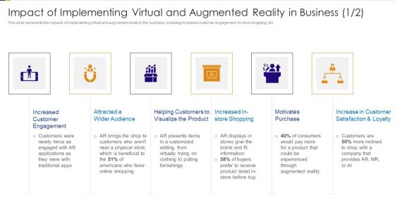 Impact Of Implementing Virtual And Augmented Reality In Business Audience Ppt PowerPoint Presentation File Layouts PDF