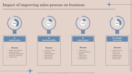 Impact Of Improving Sales Process On Business Ppt Portfolio Backgrounds PDF Impact Of Improving Sales Process On Business Ppt Portfolio Backgrounds PDF