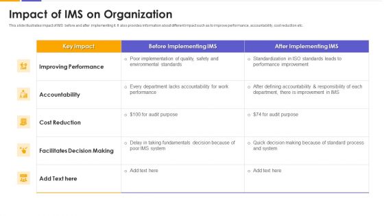 Impact Of Imson Organization Template PDF