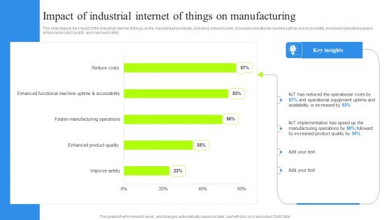 Impact Of Industrial Internet Of Things On Manufacturing Clipart PDF Impact Of Industrial Internet Of Things On Manufacturing Clipart PDF