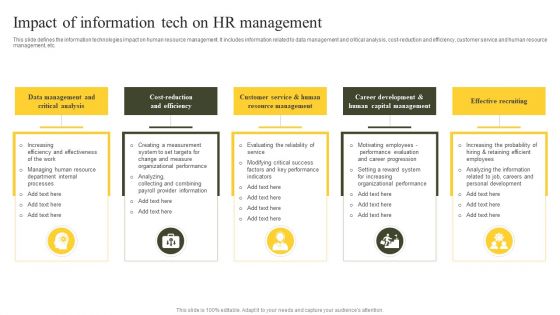 Impact Of Information Tech On HR Management Ppt PowerPoint Presentation Gallery Picture PDF