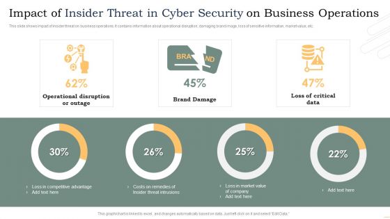 Impact Of Insider Threat In Cyber Security On Business Operations Microsoft PDF