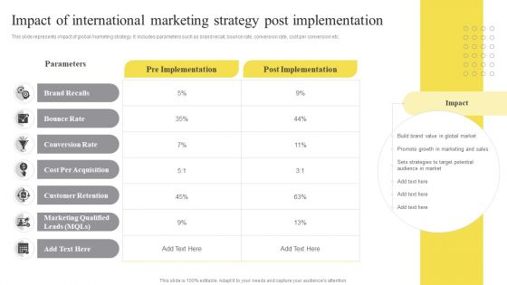Impact Of International Marketing Strategy Post Implementation Ppt Icon Deck PDF Impact Of International Marketing Strategy Post Implementation Ppt Icon Deck PDF