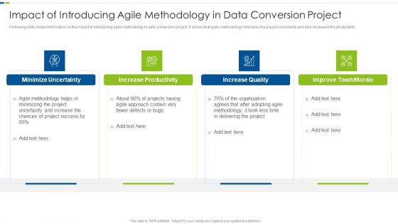 Impact Of Introducing Agile Methodology In Data Conversion Project Clipart PDF