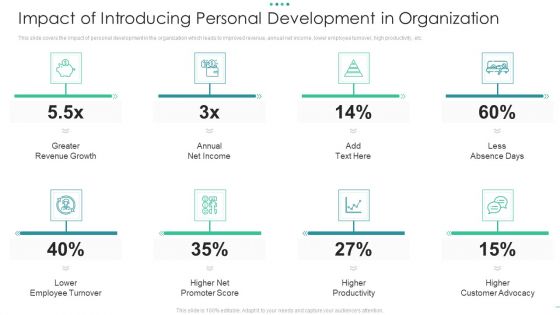 Impact Of Introducing Personal Development In Organization Sample PDF Impact Of Introducing Personal Development In Organization Sample PDF