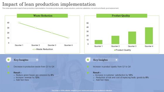 Impact Of Lean Production Implementation Ppt PowerPoint Presentation File Deck PDF Impact Of Lean Production Implementation Ppt PowerPoint Presentation File Deck PDF