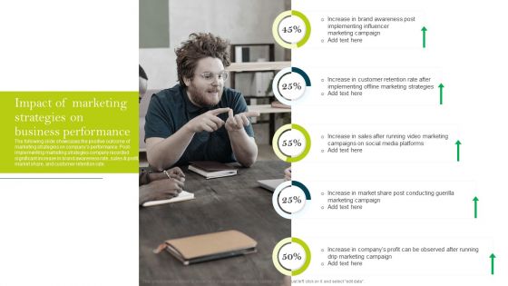 Impact Of Marketing Strategies On Business Performance Ppt PowerPoint Presentation Diagram Lists PDF