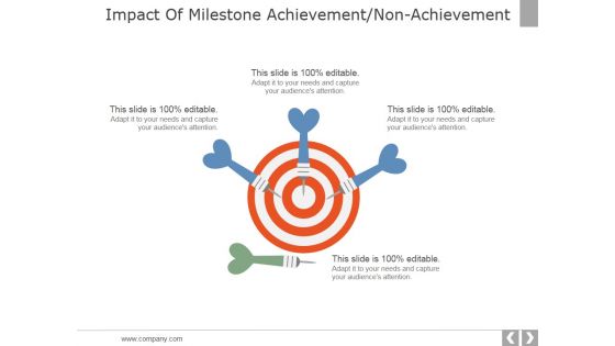 Impact Of Milestone Achievement Non Achievement Ppt PowerPoint Presentation Infographics Designs Download