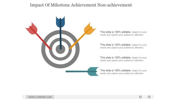 Impact Of Milestone Achievement Non Achievement Ppt PowerPoint Presentation Infographics