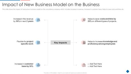 Impact Of New Business Model On The Business Download PDF