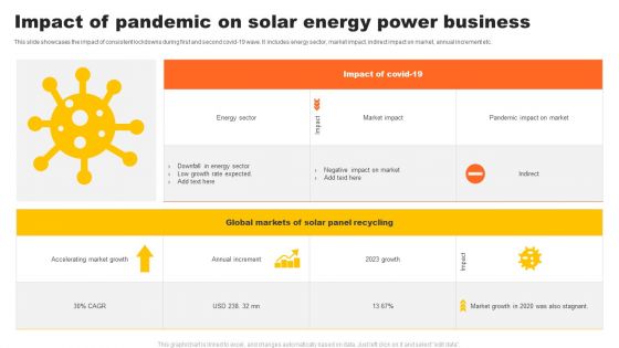 Impact Of Pandemic On Solar Energy Power Business Pictures PDF