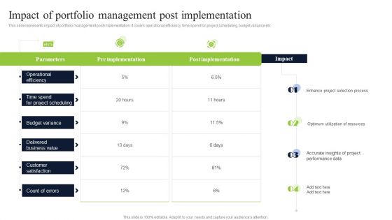 Impact Of Portfolio Management Post Implementation Summary PDF