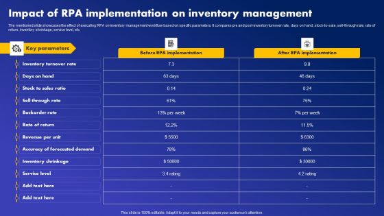 Impact Of RPA Implementation On Inventory Management Download PDF Impact Of RPA Implementation On Inventory Management Download PDF