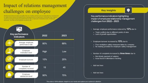 Impact Of Relations Management Challenges On Employee Professional PDF Impact Of Relations Management Challenges On Employee Professional PDF