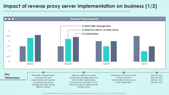 Impact Of Reverse Proxy Server Implementation On Business Reverse Proxy For Load Balancing Infographics PDF