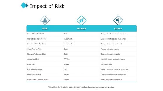 Impact Of Risk Ppt PowerPoint Presentation Outline Structure