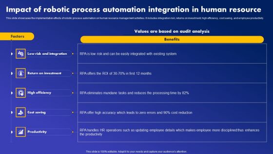 Impact Of Robotic Process Automation Integration In Human Resource Download PDF