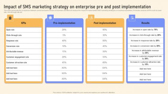 Impact Of SMS Marketing Strategy On Enterprise Pre And Post Implementation Pictures PDF