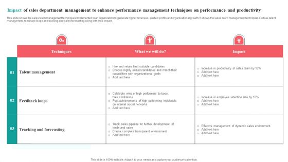 Impact Of Sales Department Management To Enhance Performance Management Techniques On Performance And Productivity Topics PDF