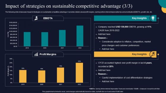 Impact Of Strategies On Sustainable Competitive Advantage Tactics To Gain Sustainable Slides PDF