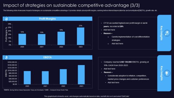 Impact Of Strategies On Sustainable Competitive Advantage Themes PDF