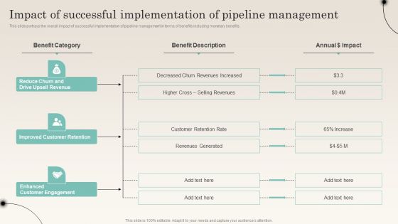 Impact Of Successful Implementation Of Pipeline Management Improving Distribution Channel Ideas PDF