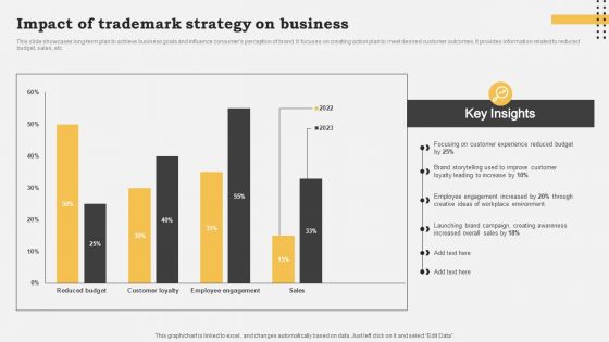 Impact Of Trademark Strategy On Business Portrait PDF Impact Of Trademark Strategy On Business Portrait PDF