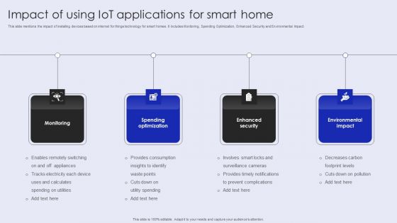 Impact Of Using Iot Applications For Smart Home Template PDF