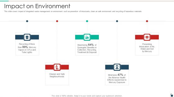 Impact On Environment Resources Recycling And Waste Management Guidelines PDF
