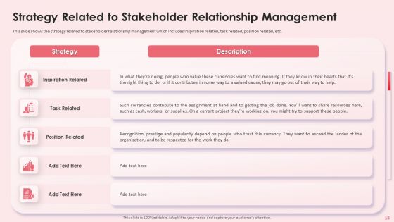 Impact Shareholder Decisions With Stakeholder Administration Ppt PowerPoint Presentation Complete Deck With Slides